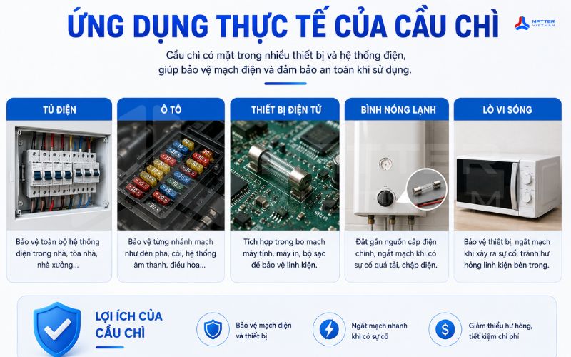 Ứng dụng thực tế của cầu chì trong đời sống hàng ngày