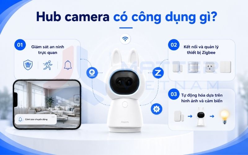 Hub camera có công dụng gì?