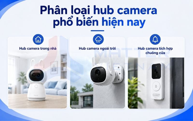 Phân loại hub camera phổ biến hiện nay