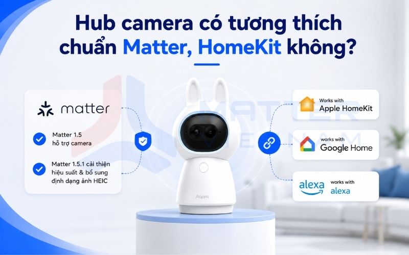 Hub camera có tương thích chuẩn Matter, HomeKit không?