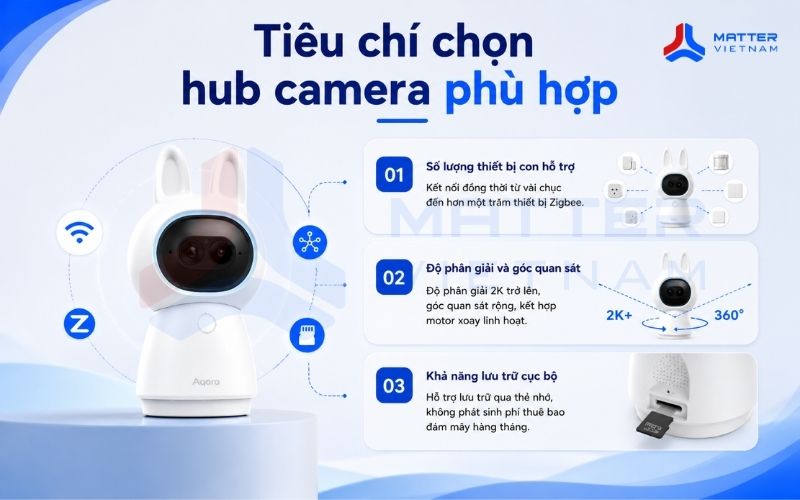 Tiêu chí chọn hub camera phù hợp