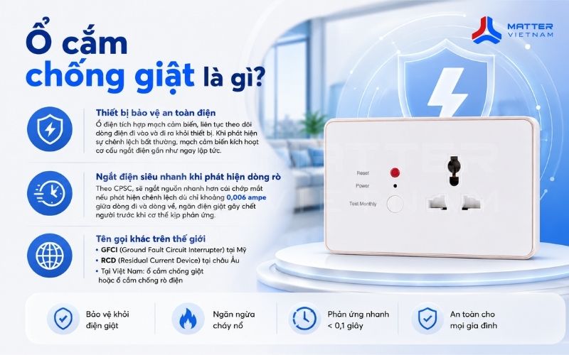Ổ cắm chống giật là gì?
