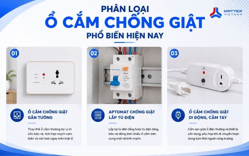 Phân loại ổ cắm chống giật phổ biến hiện nay