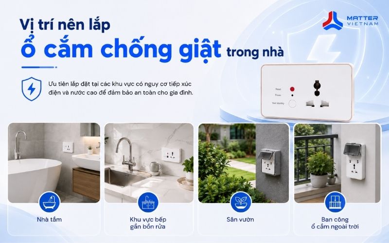 Vị trí nên lắp ổ cắm chống giật trong nhà