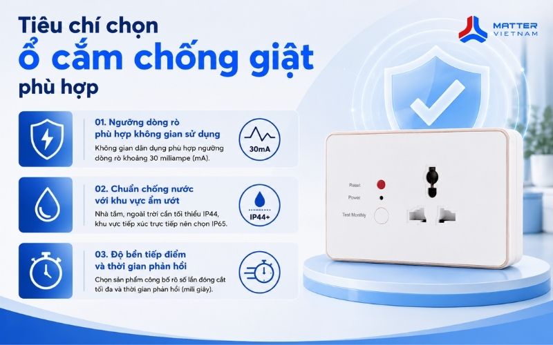 Tiêu chí chọn ổ cắm chống giật phù hợp