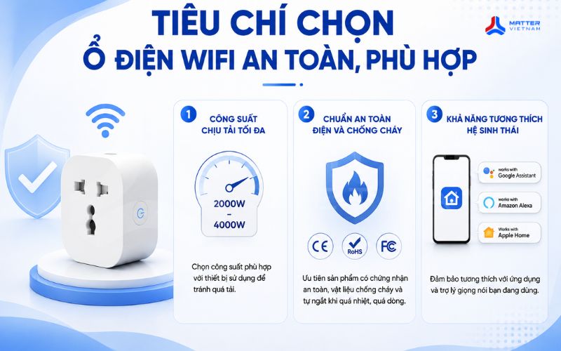 Tiêu chí chọn ổ điện wifi an toàn, phù hợp