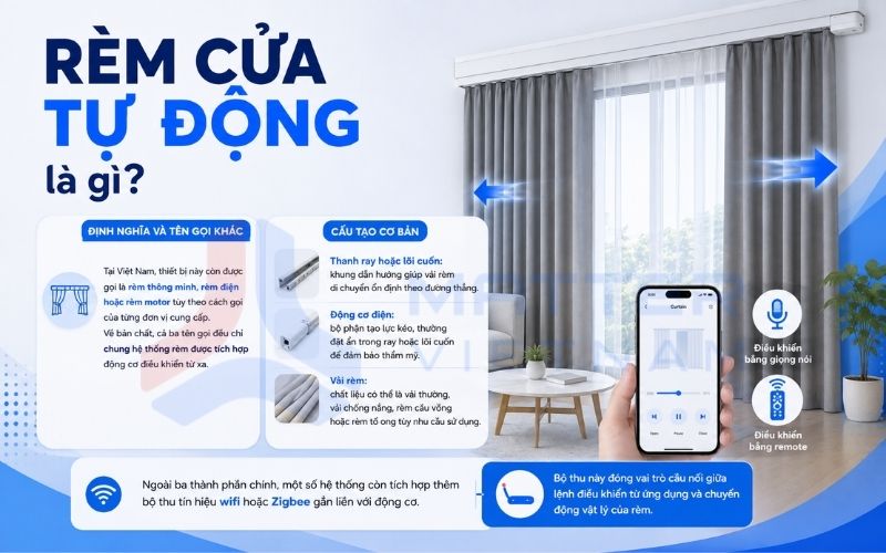 Rèm cửa tự động là gì?