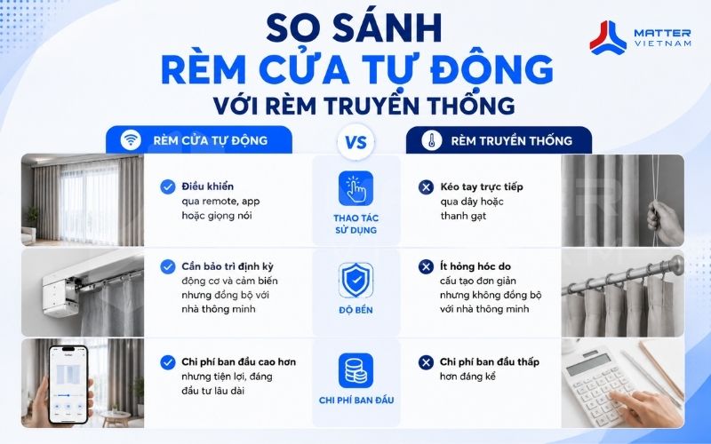 So sánh rèm cửa tự động với rèm truyền thống