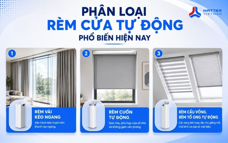 Phân loại rèm cửa tự động phổ biến hiện nay