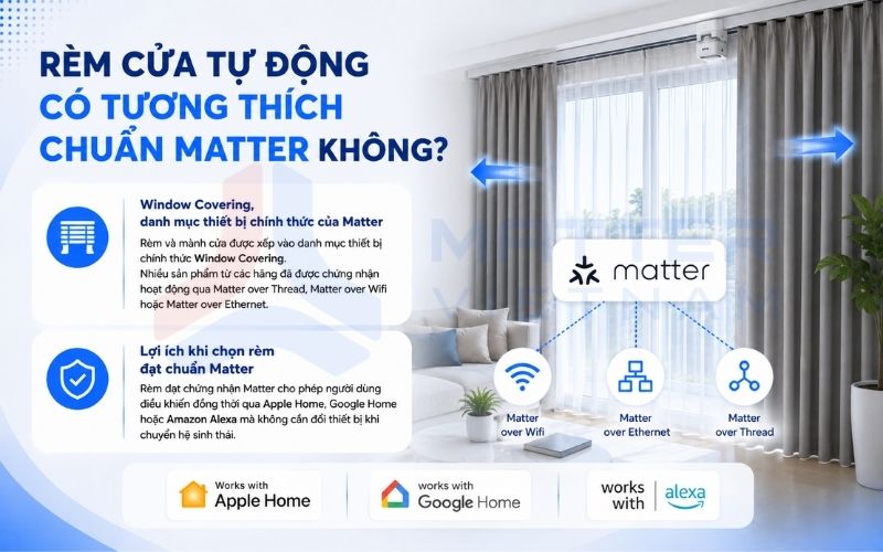 Rèm cửa tự động có tương thích chuẩn Matter không?
