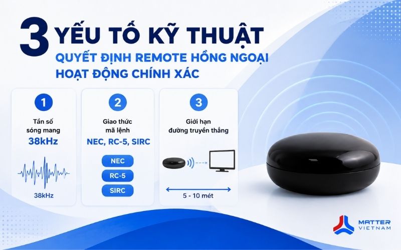 3 yếu tố kỹ thuật quyết định remote hồng ngoại hoạt động chính xác
