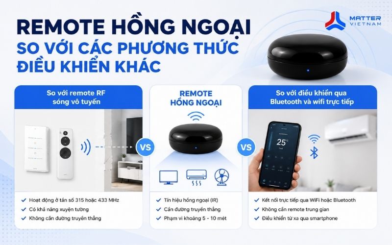 Remote hồng ngoại so với các phương thức điều khiển khác