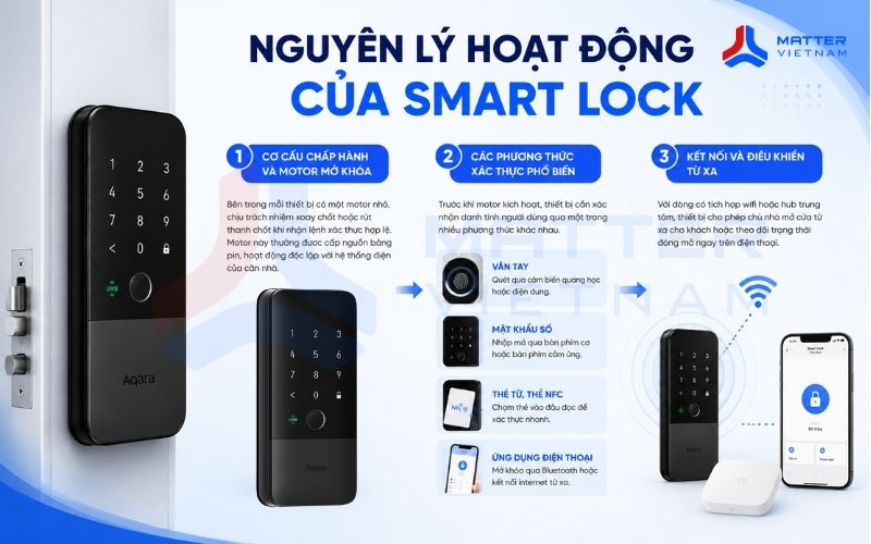 Nguyên lý hoạt động của smart lock
