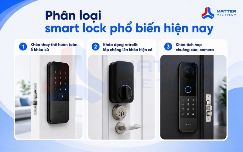 Phân loại smart lock phổ biến hiện nay