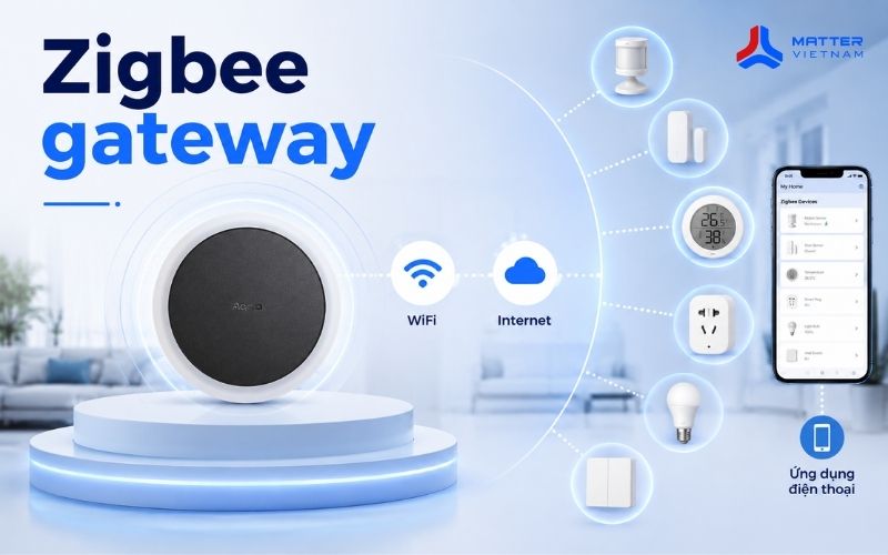 Zigbee gateway là gì? Nguyên lý hoạt động, phân loại và cách chọn mua