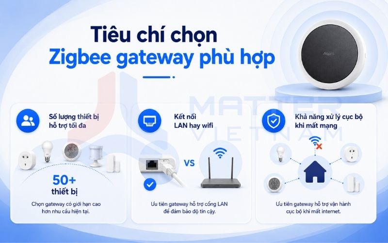 Tiêu chí chọn Zigbee gateway phù hợp