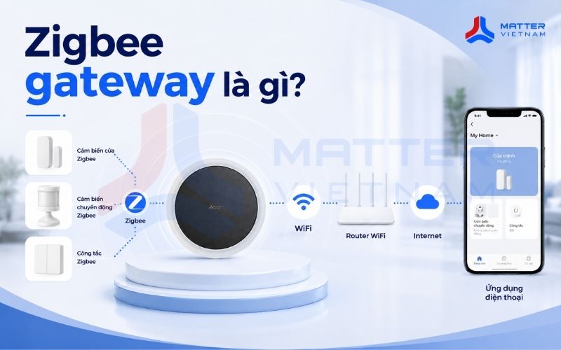 Zigbee gateway là gì?