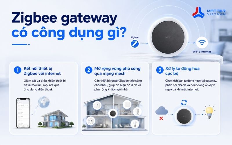 Zigbee gateway có công dụng gì?