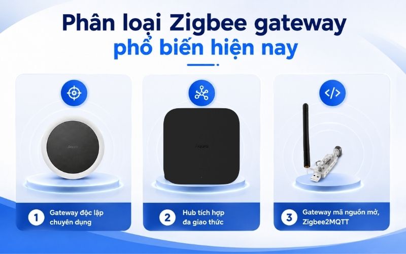 Phân loại Zigbee gateway phổ biến hiện nay