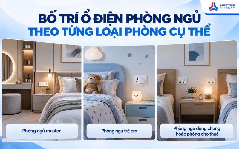 Bố trí ổ điện phòng ngủ theo từng loại phòng cụ thể