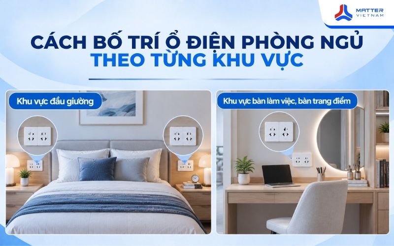 Cách bố trí ổ điện phòng ngủ theo từng khu vực