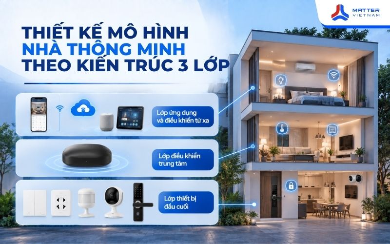 Thiết Kế Mô Hình Nhà Thông Minh Theo Kiến Trúc 3 Lớp