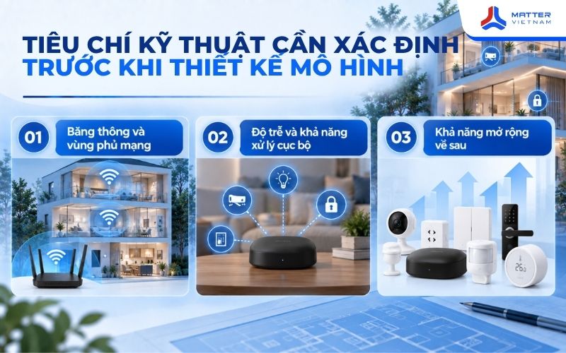 Tiêu chí kỹ thuật cần xác định trước khi thiết kế mô hình