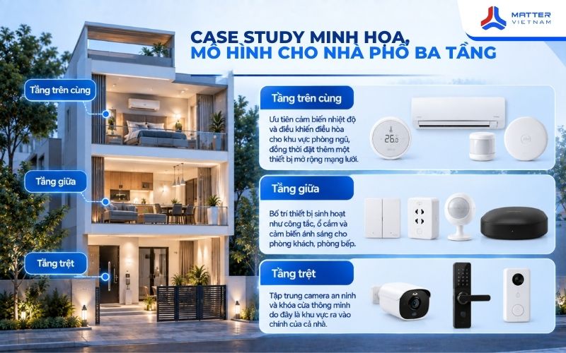 Case study minh họa, mô hình cho nhà phố ba tầng
