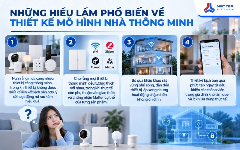 Những hiểu lầm phổ biến về thiết kế mô hình nhà thông minh