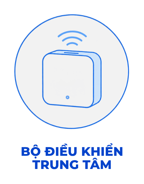 BỘ ĐIỀU KHIỂN TRUNG T&Acirc;M