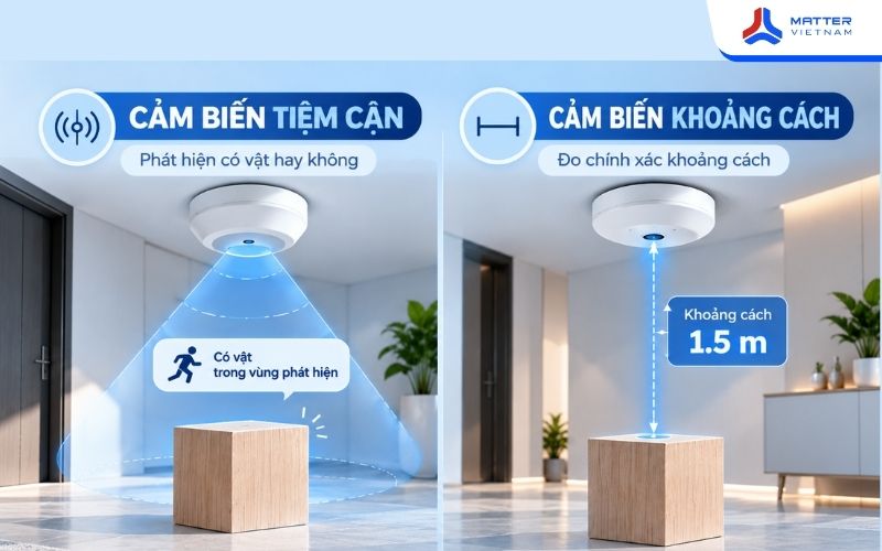 Phân biệt cảm biến khoảng cách với cảm biến tiệm cận