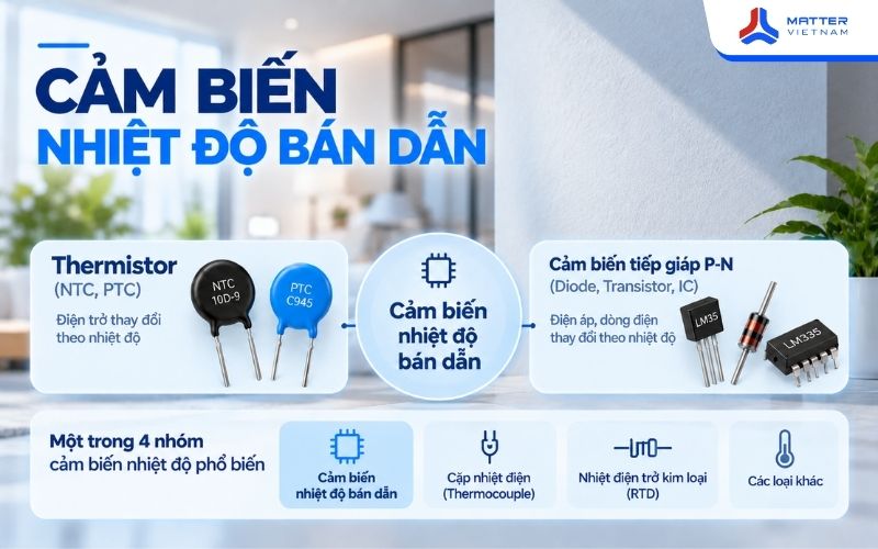 Cảm Biến Nhiệt Độ Bán Dẫn
