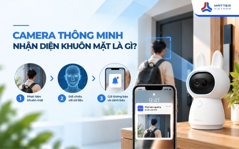 Camera thông minh nhận diện khuôn mặt