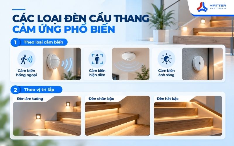 Các loại đèn cầu thang cảm ứng phổ biến