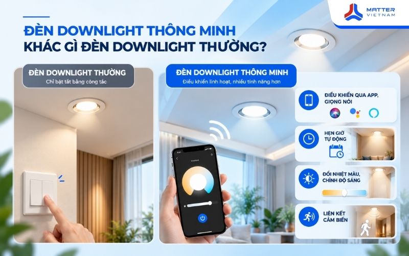 Đèn downlight thông minh khác gì đèn downlight thường?